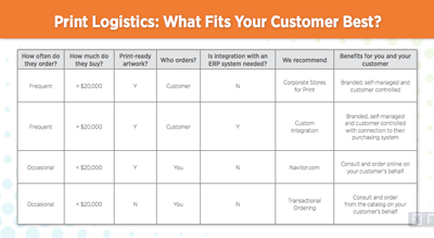 Navitor Print Logistics document 2